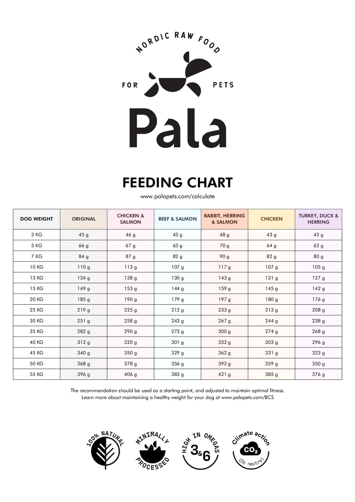 Pala Foder - Lam & sild