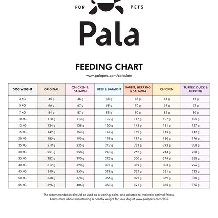 Pala Foder - Kalkun, and & sild