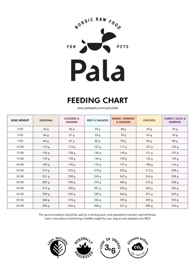 Pala Foder - Lam & sild