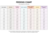 Pala Foder - Kanin, sild & laks