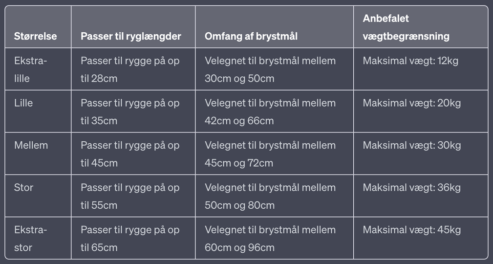 Trixie - Redningsvest til hund