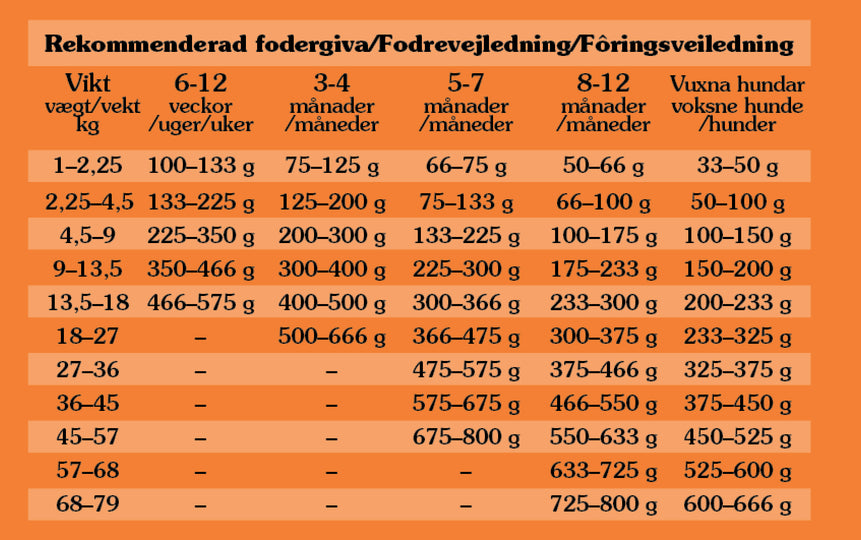 Taste of the Wild High Prairie Puppy, 2 kg