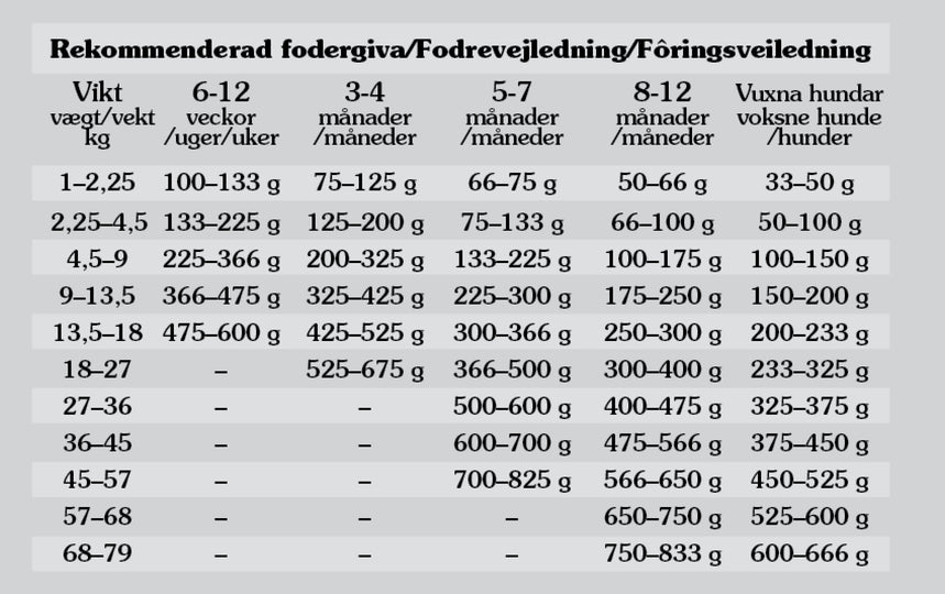 Taste Of The Wild - Pacific Stream, Hvalp, Laks, 2 kg.