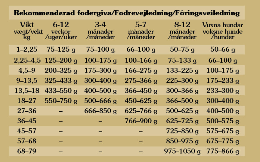 Taste Of The Wild - Pine Forest Canine, 2 kg.