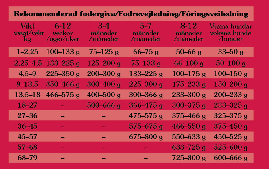 Taste Of The Wild - Southwest Canyon, vildsvin, 2 kg.