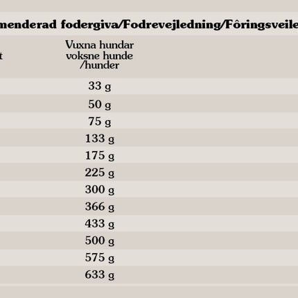 Taste Of The Wild - Wetlands, and, 2 kg.