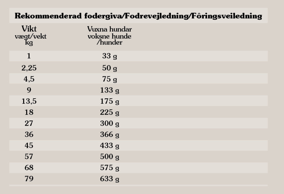 Taste Of The Wild - Wetlands, and, 2 kg.