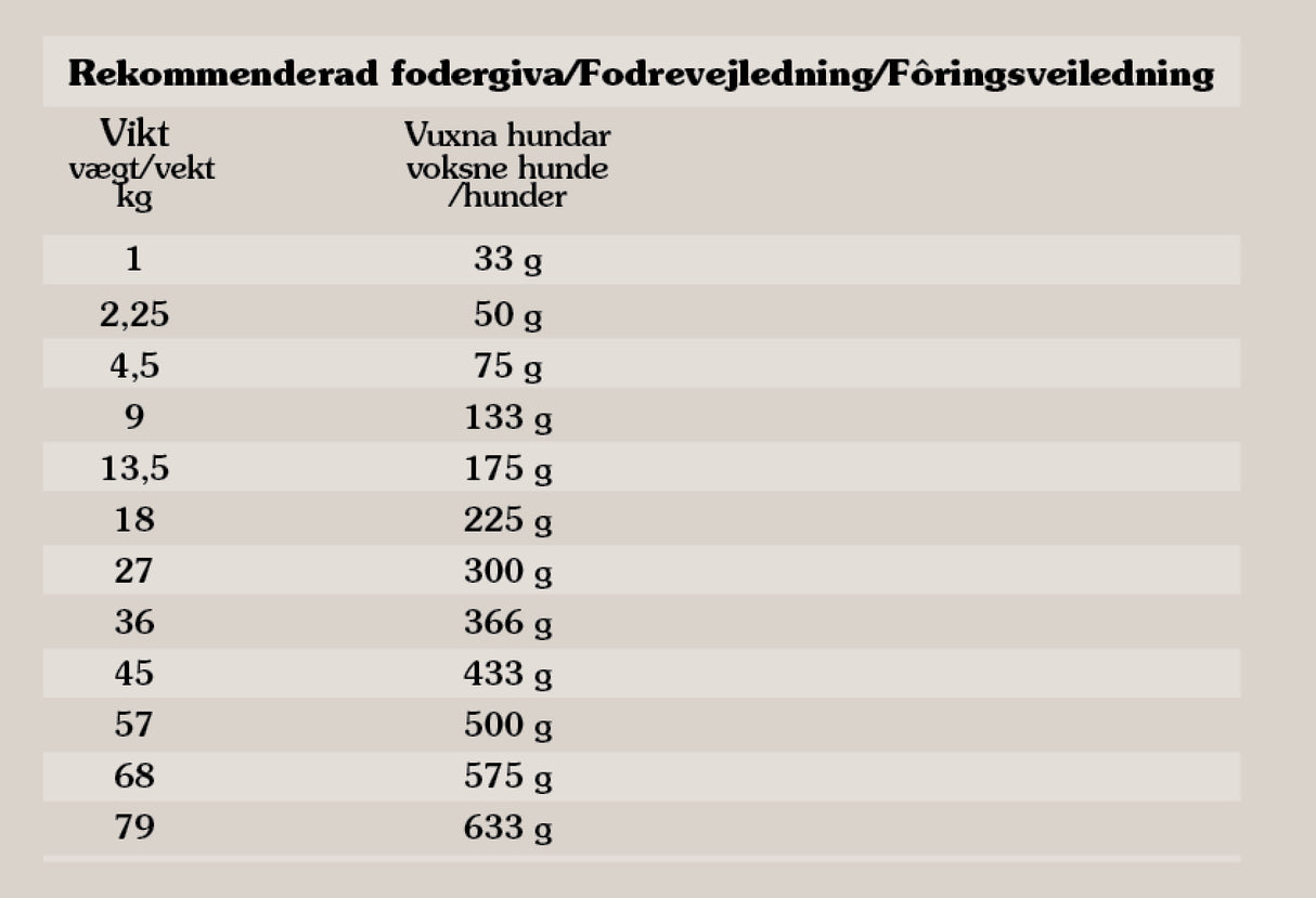 Taste Of The Wild - Wetlands, and, 2 kg.